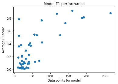 DataKind | Improving Counseling Services With Data Science