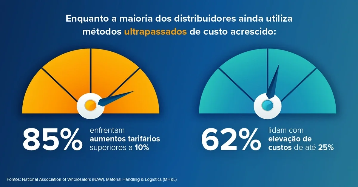 Wholesale Pricing Strategy