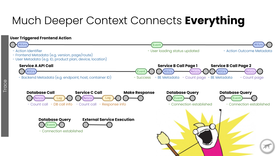 What is OpenTelemetry and Why is Scout All In Scout APM Blog