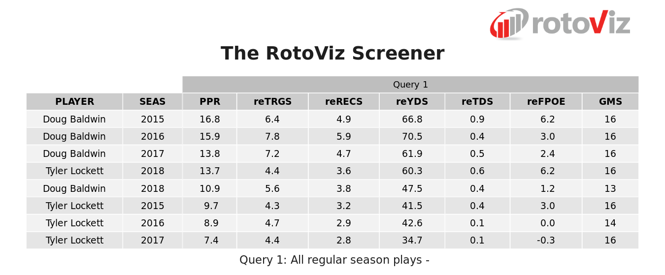 Tyler Lockett Fantasy
