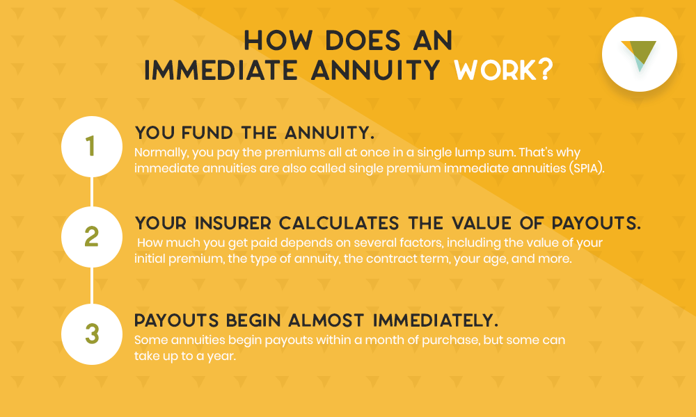 What Is An Annuity And How Does It Work