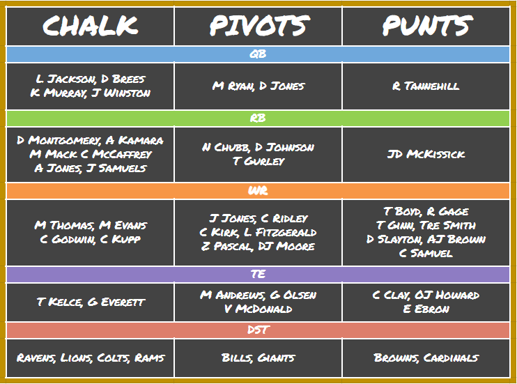 DraftKings NFL Picks Week 10