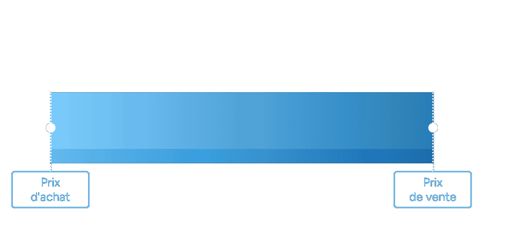 Revenue diagram
