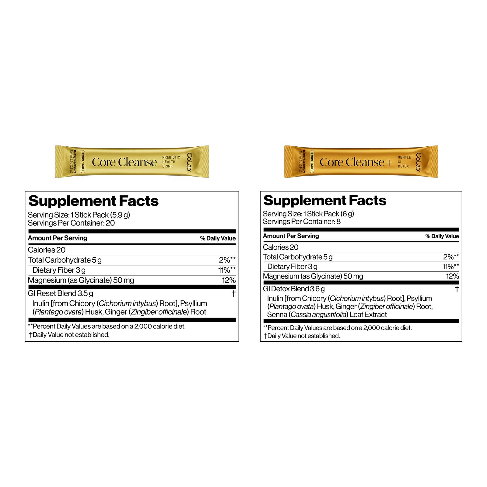 Partner.Co | Core Cleanse