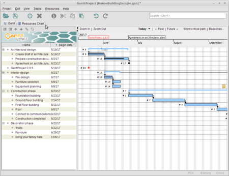 Best Gantt Chart / RoadMap Software for CTOs | ButterCMS