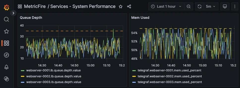 Reducing Alert Noise: Composite Alerting and Conditional Logic in Graphite - 3