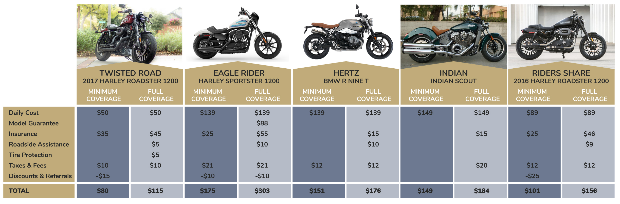 How Much to Rent a Motorcycle  