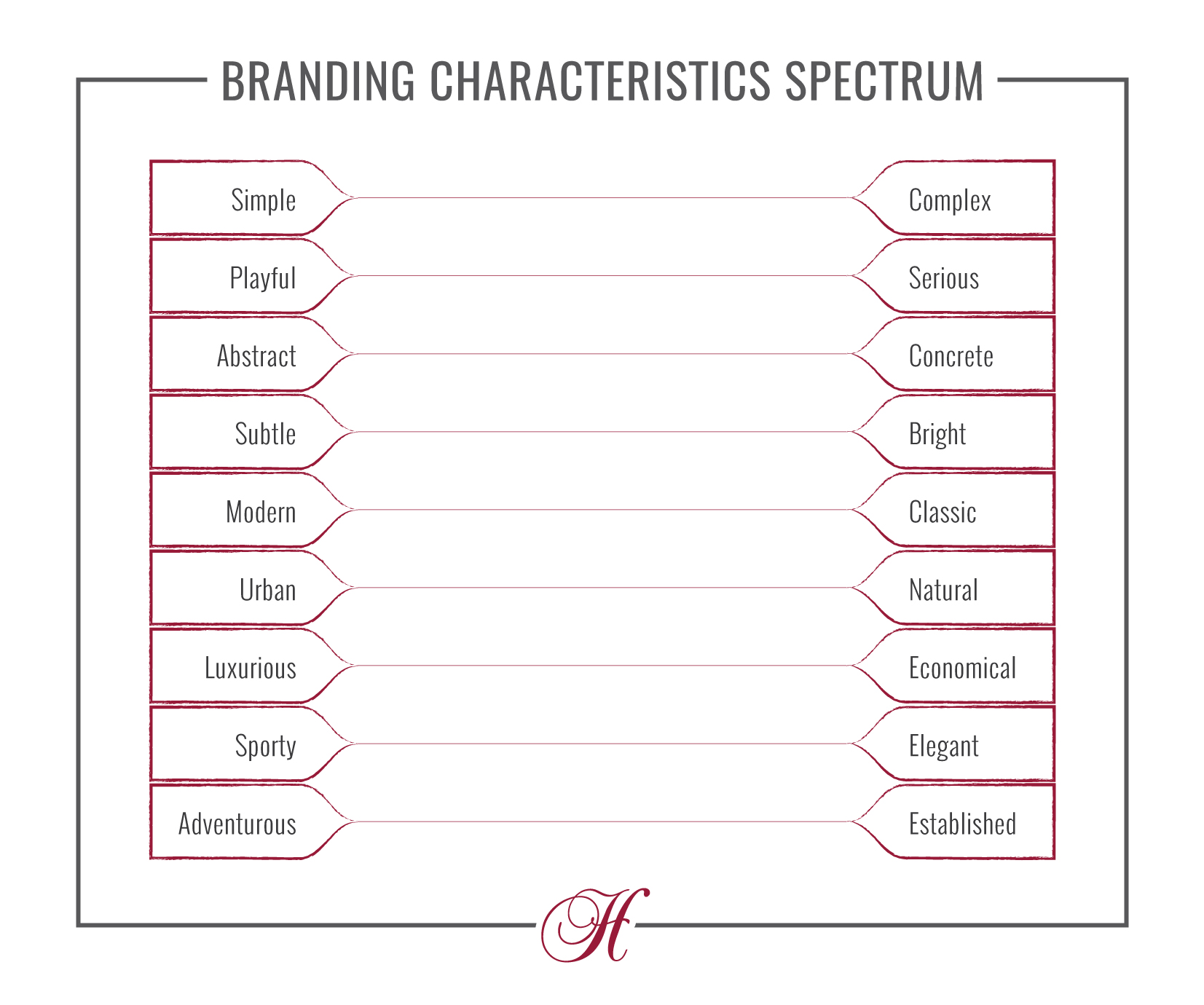 Branding Characteristics Spectrum
