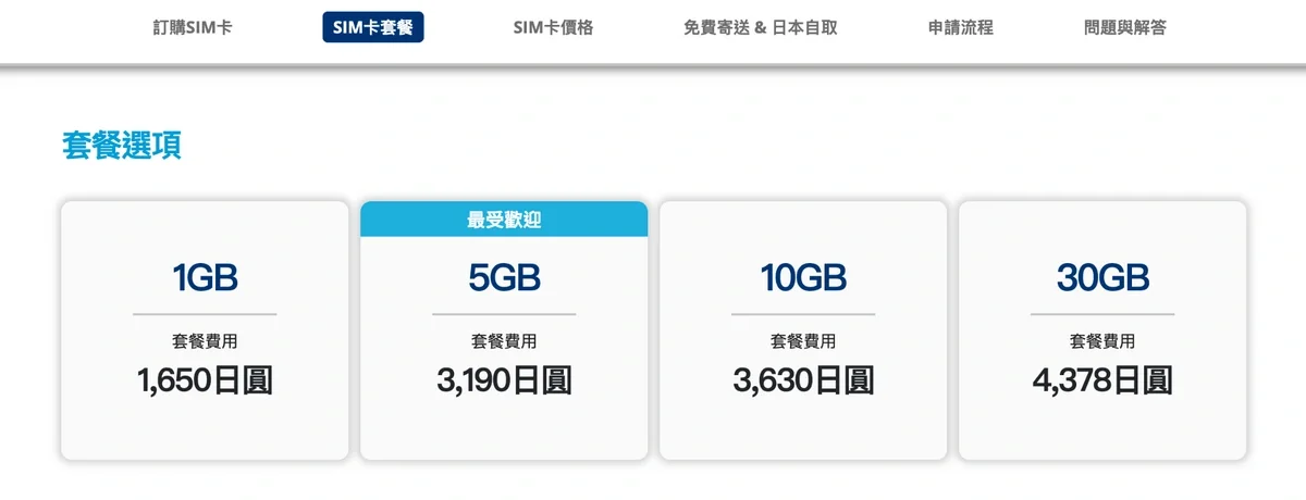 前往 Mobal 繁體中文官網，按「訂購 SIM 卡」，再選擇長期和短期方案。