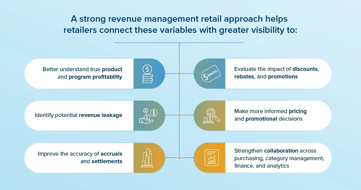revenue management retail