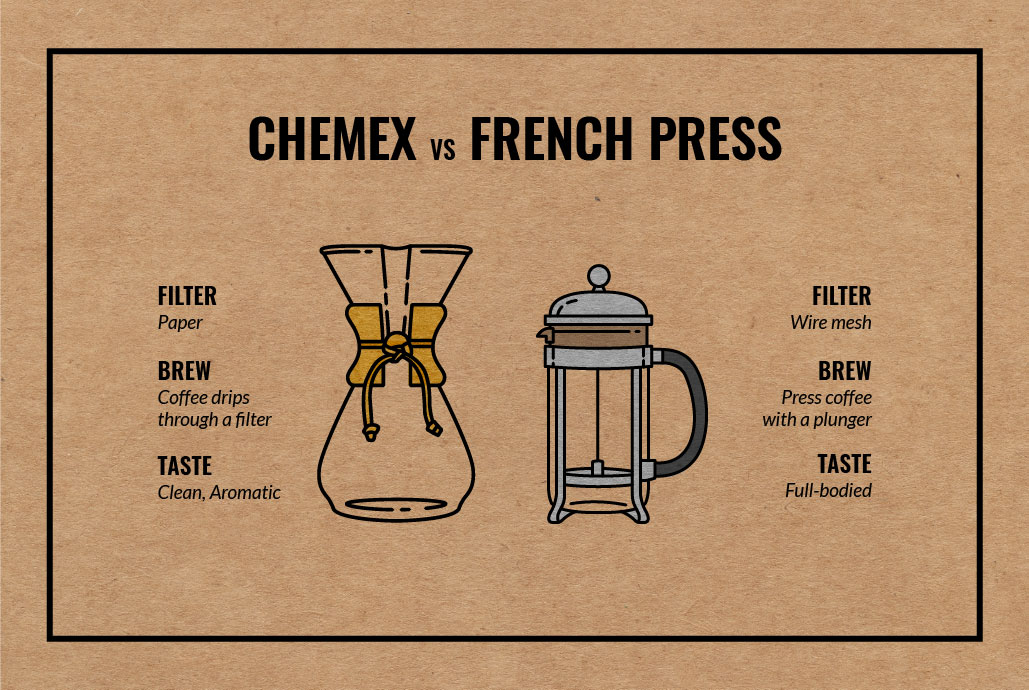 Chemex vs. French Press