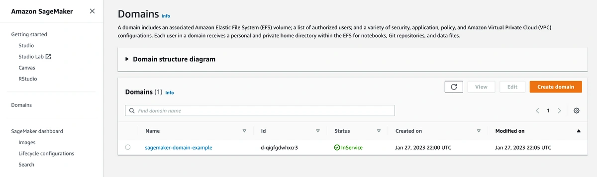 sagemaker-studio-domain.webp