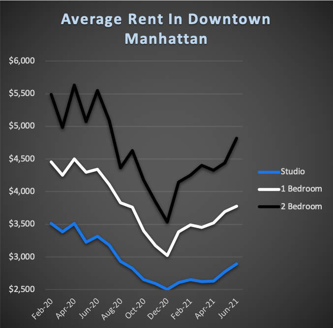 82 Nice Average apartment turnover costs with Simple Design