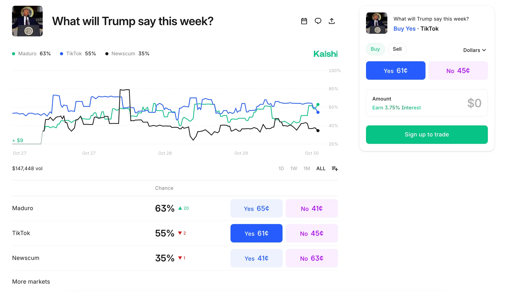 "What Will Trump Say This Week" - Kalshi event contract