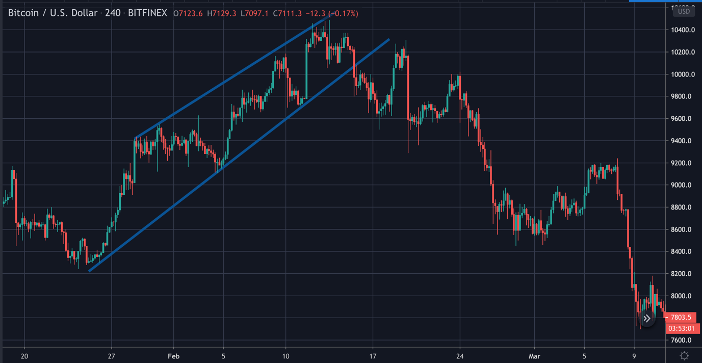 y axis crypto