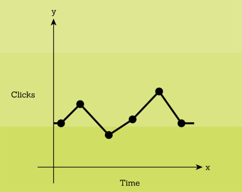 3 Essential Performance Metrics For New Content Writers