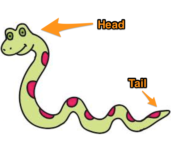 Elixir foundations for Ruby Devs: Recursion | Scout APM Blog