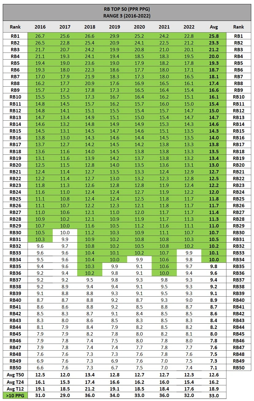 Range 3 PPG.webp