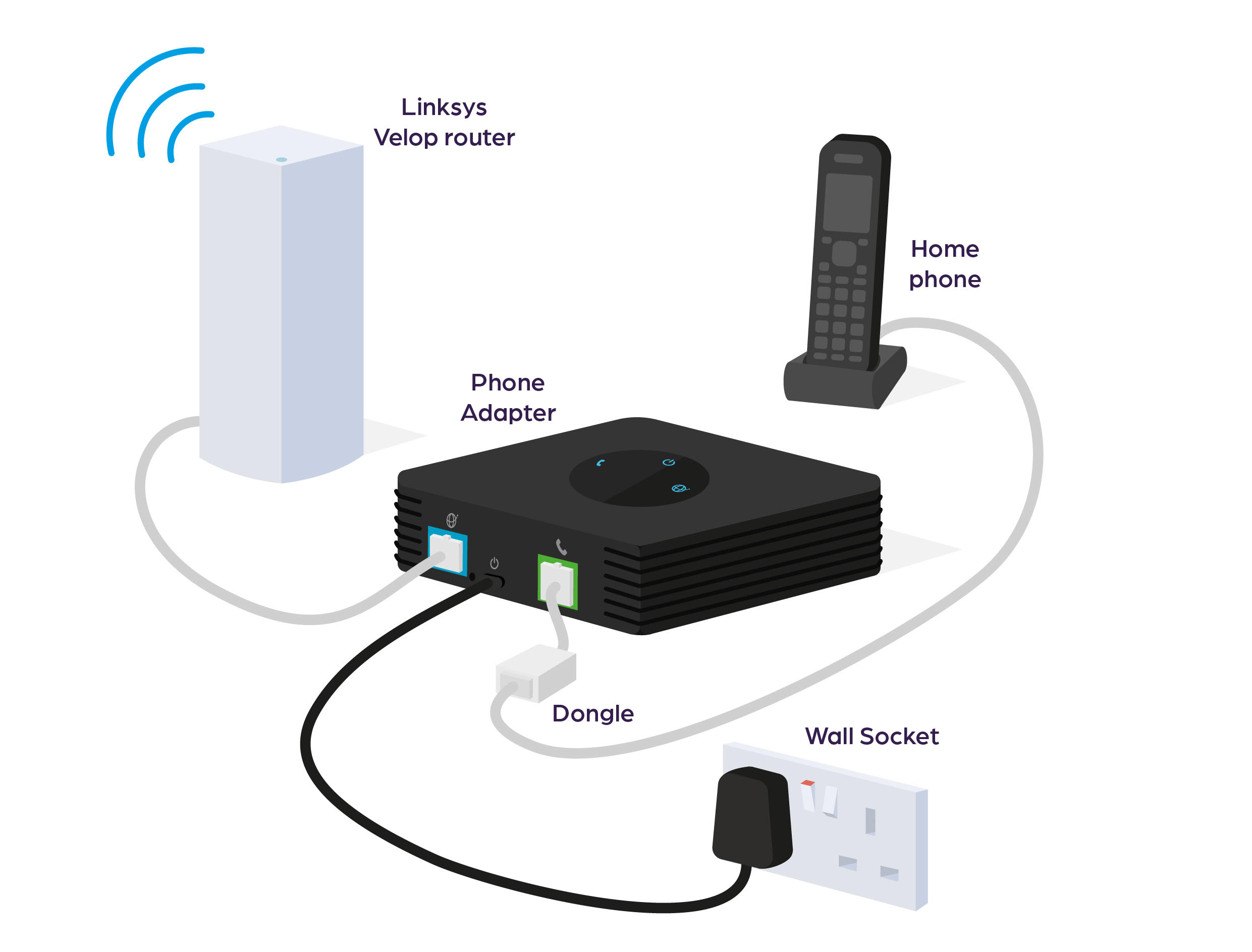 community landline phone service