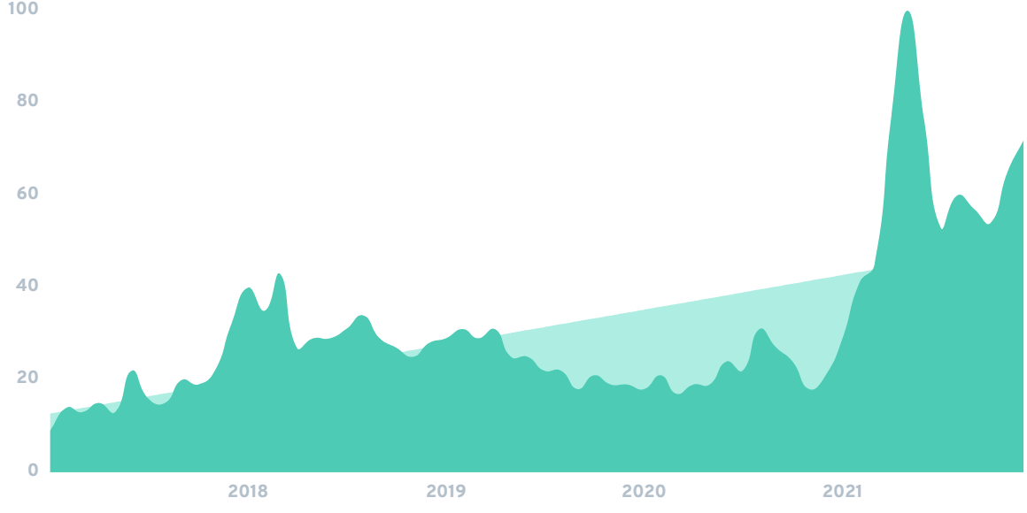 decentralized-application-min.png