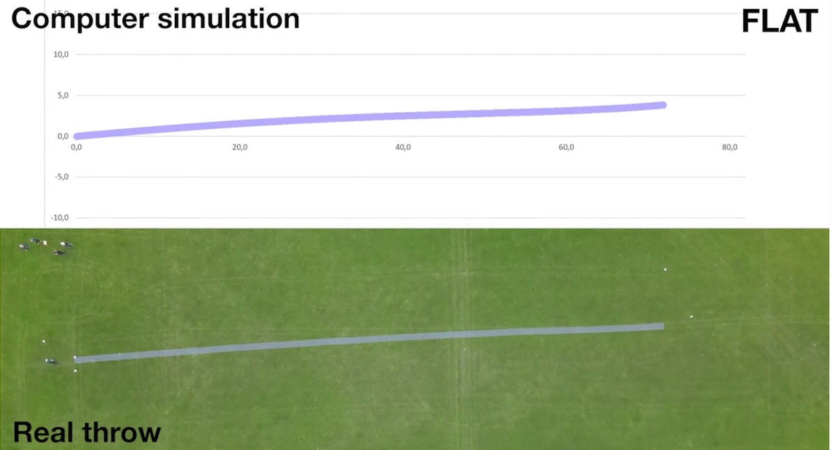 One image on top of another. The top is a line one a graph labeled "computer simulation" and the bottom is a line drawn on a field labeled "real throw."