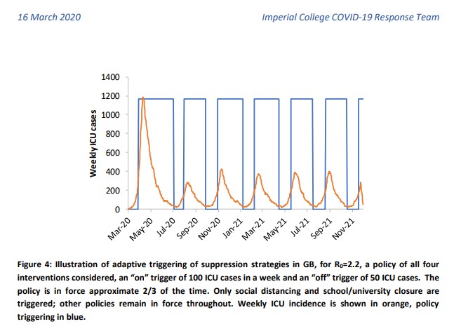 ImperialCollegeCovid19ResponseGroupFi...