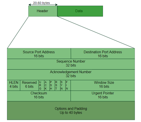 What is VPN & How It Works? - GeeksforGeeks