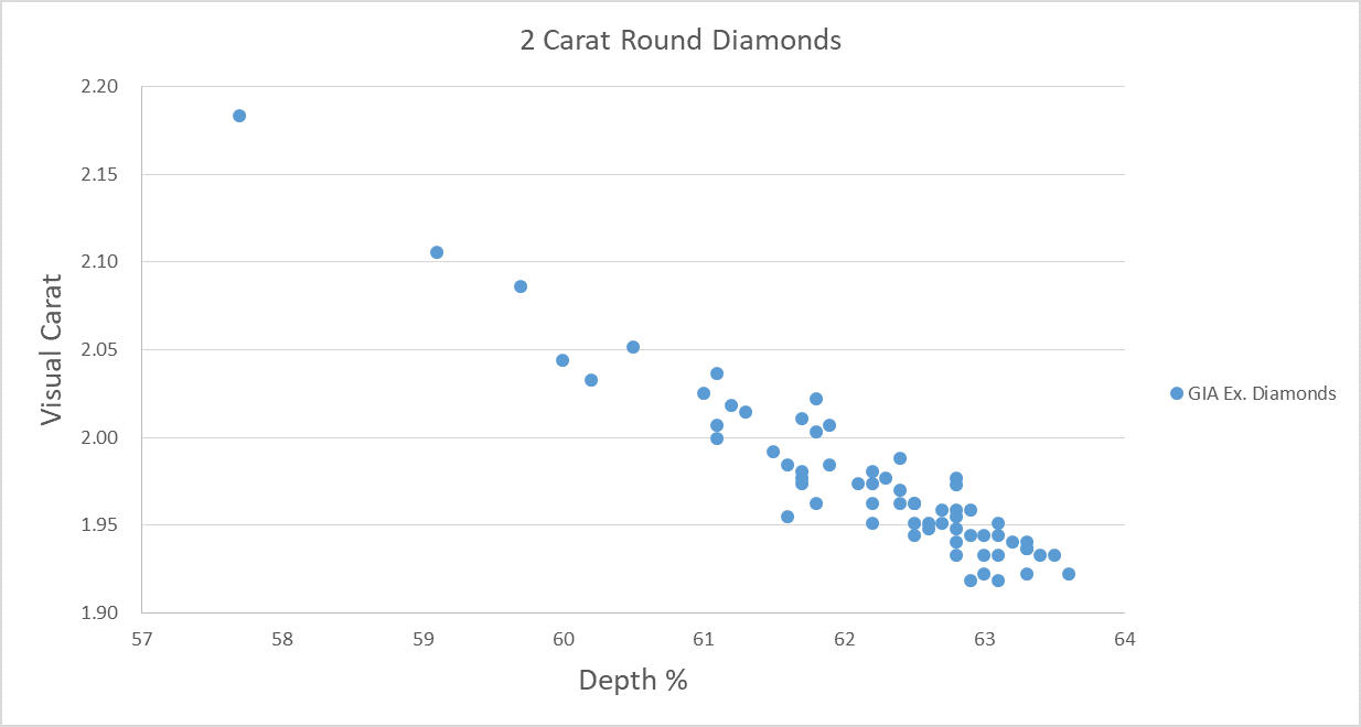 What is Visual Carat Weight?