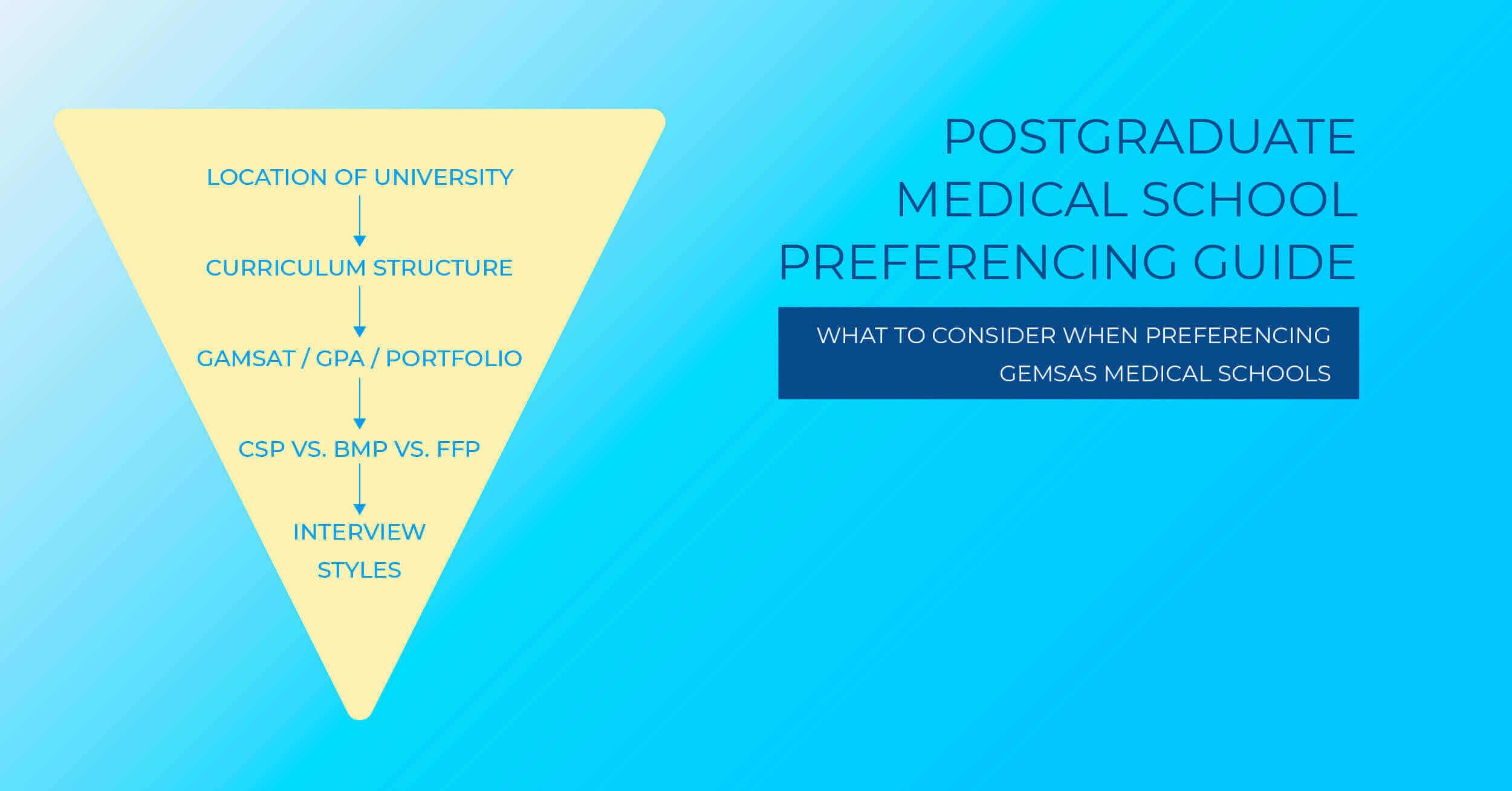 Postgraduate Medical School Preferencing Guide
