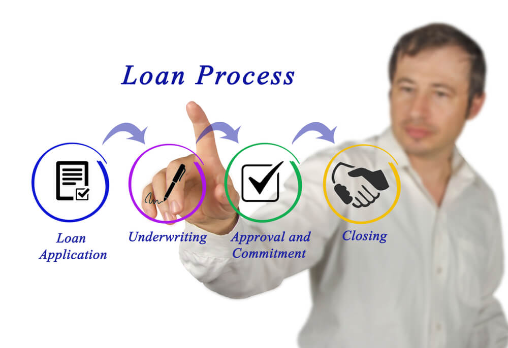 auto cash title loan process la