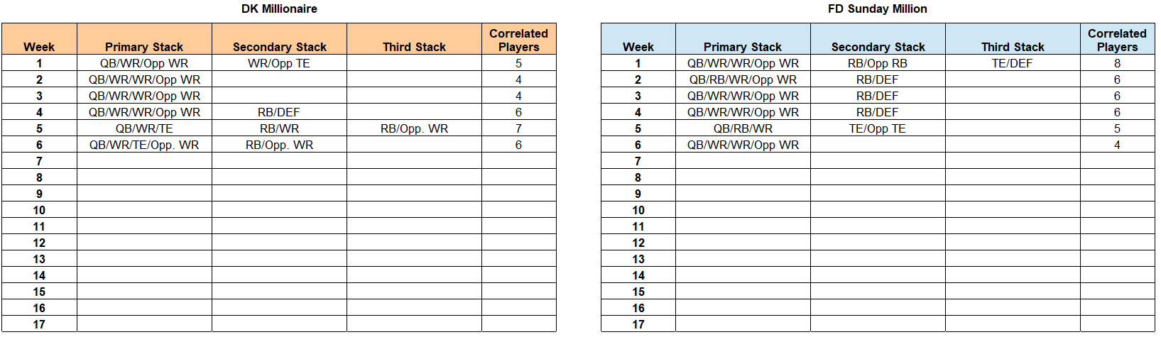 NFL DFS Optimizer Picks & Top Stacks for Optimal Week 14