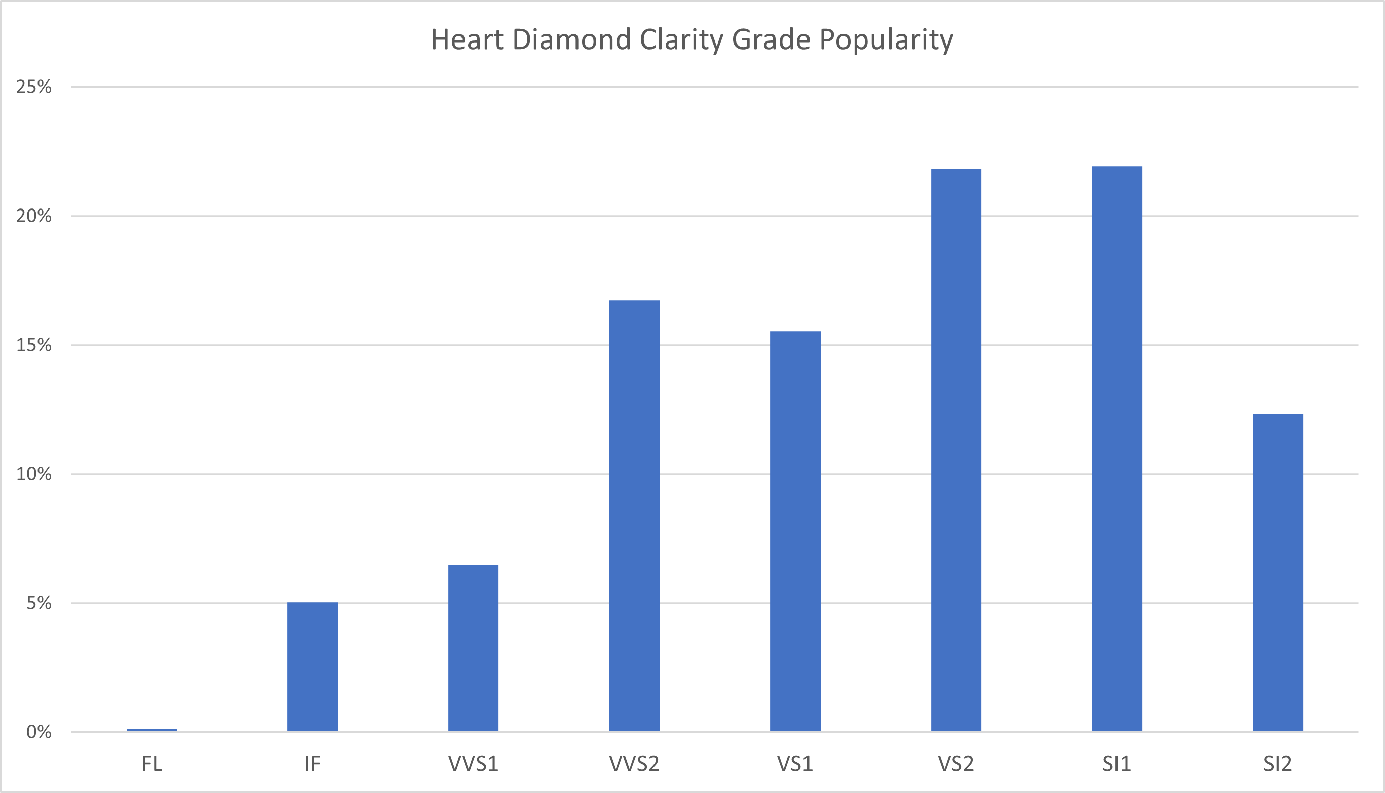 Heart-Shaped Diamond Guide