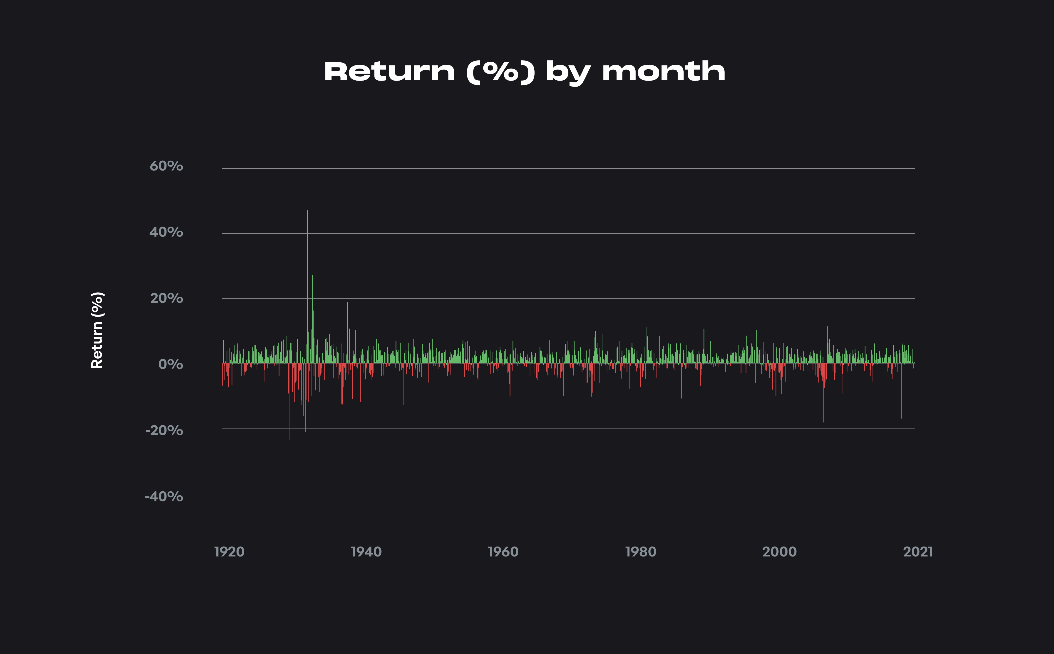Returns by Month.png
