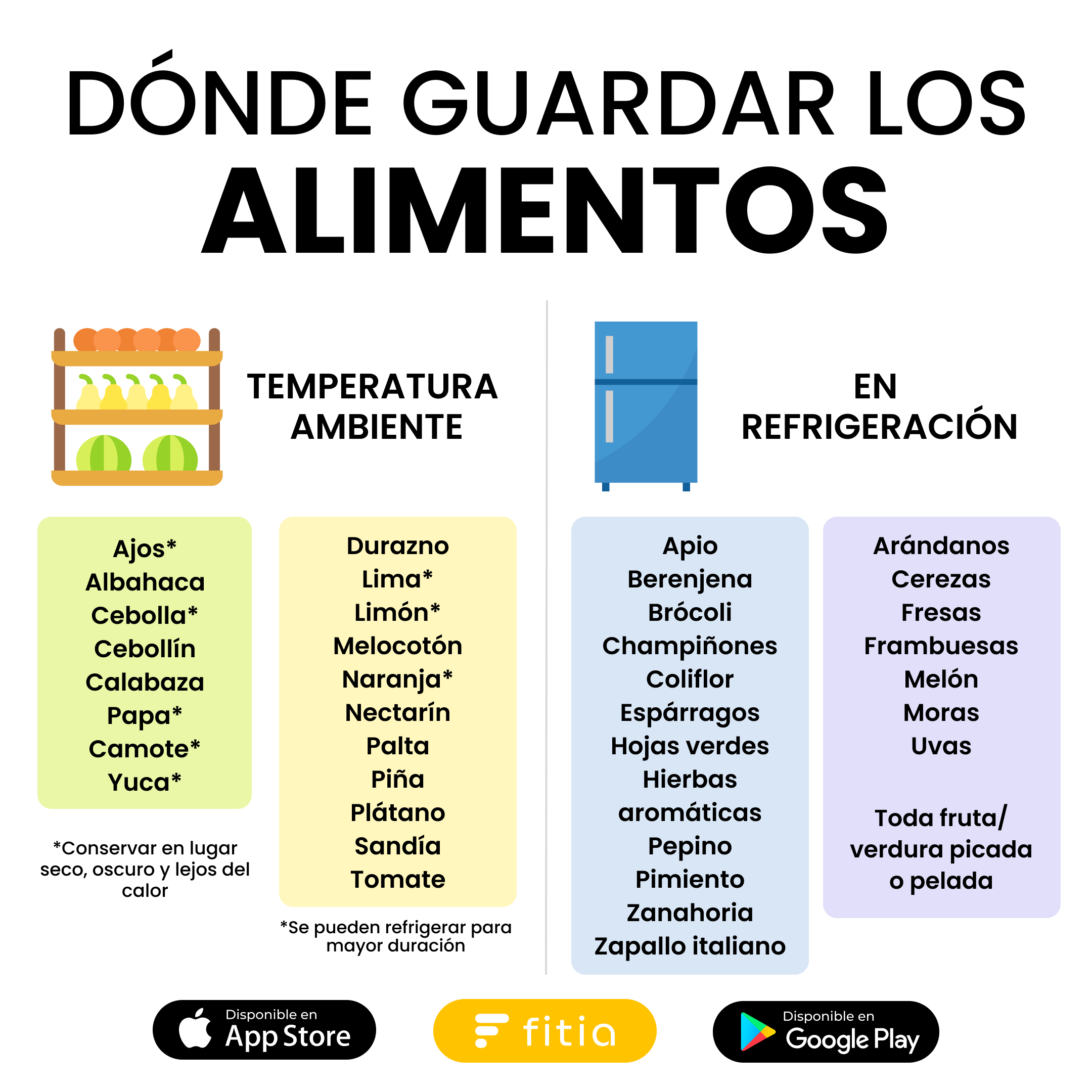 Verdulero y frutero. Mantiene tus alimentos frescos a temperatura ambiente  y ordenados dentro d…