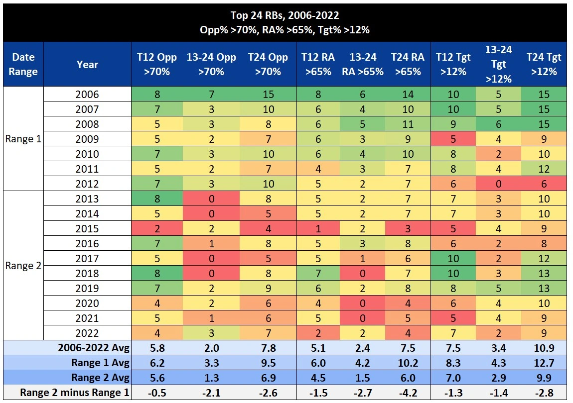 Market Share Per Game Thresholds.webp