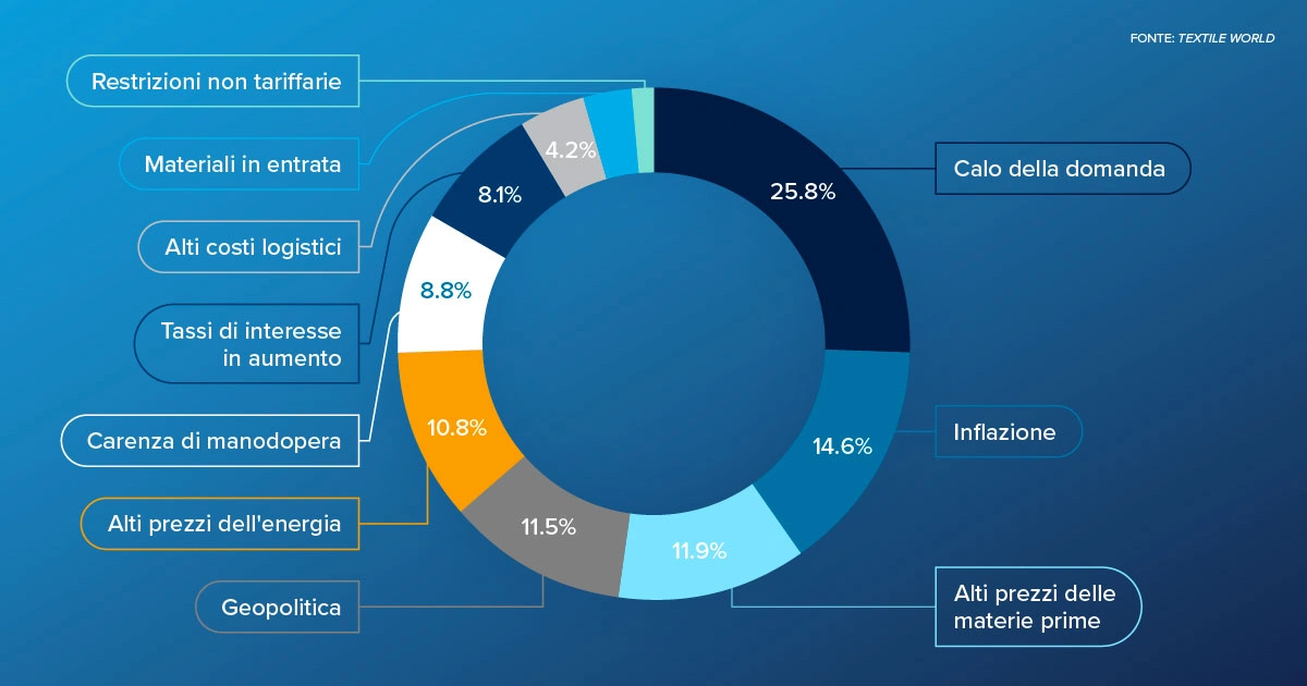 Pricing nel settore moda per il margine migliore