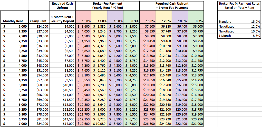 Broker Fee Matrix