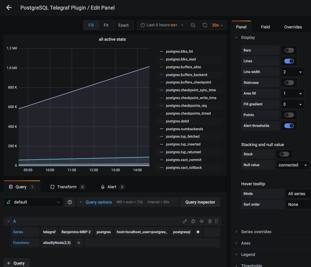 How to Monitor PostgreSQL With Telegraf and MetricFire - 3