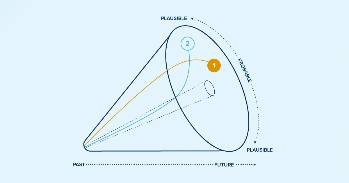 Life Sciences Scenario Planning 