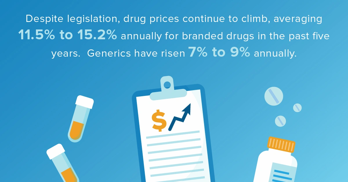 Pharmaceutical Price Transparency