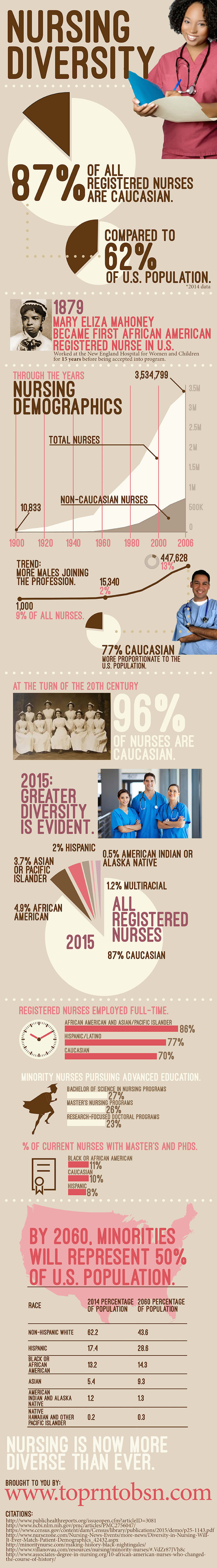 Multiracial in America: Proud, Diverse and Growing in Numbers