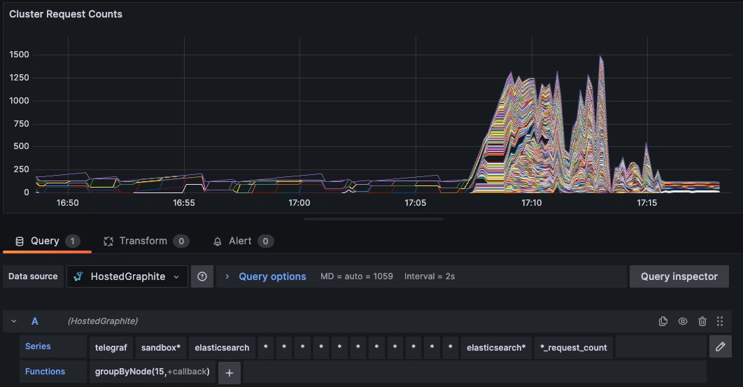 Visualize Logs Alongside Metrics: Complete Observability Elasticsearch Performance - 5