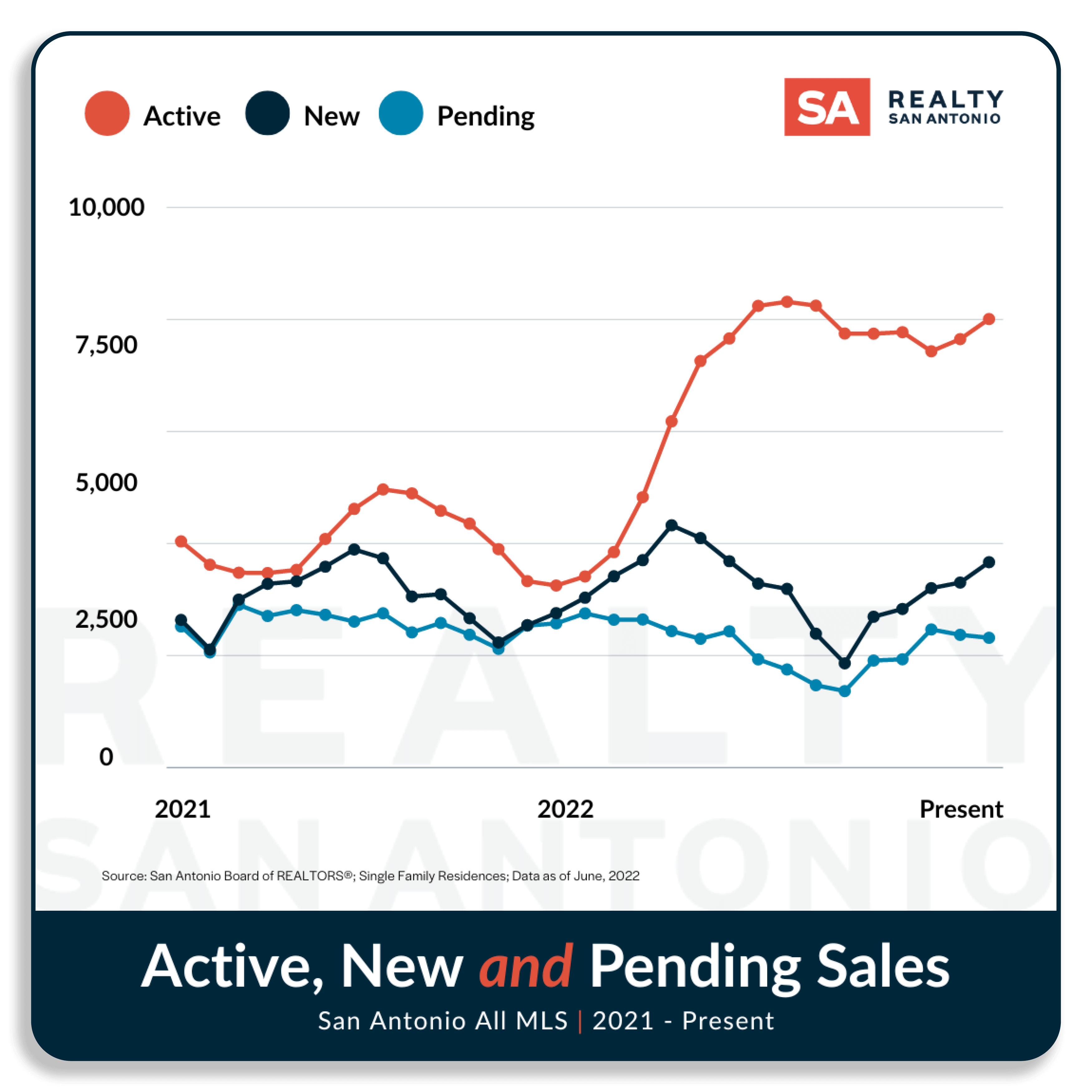 San Antonio Housing Market Report May 2023 Realty San Antonio