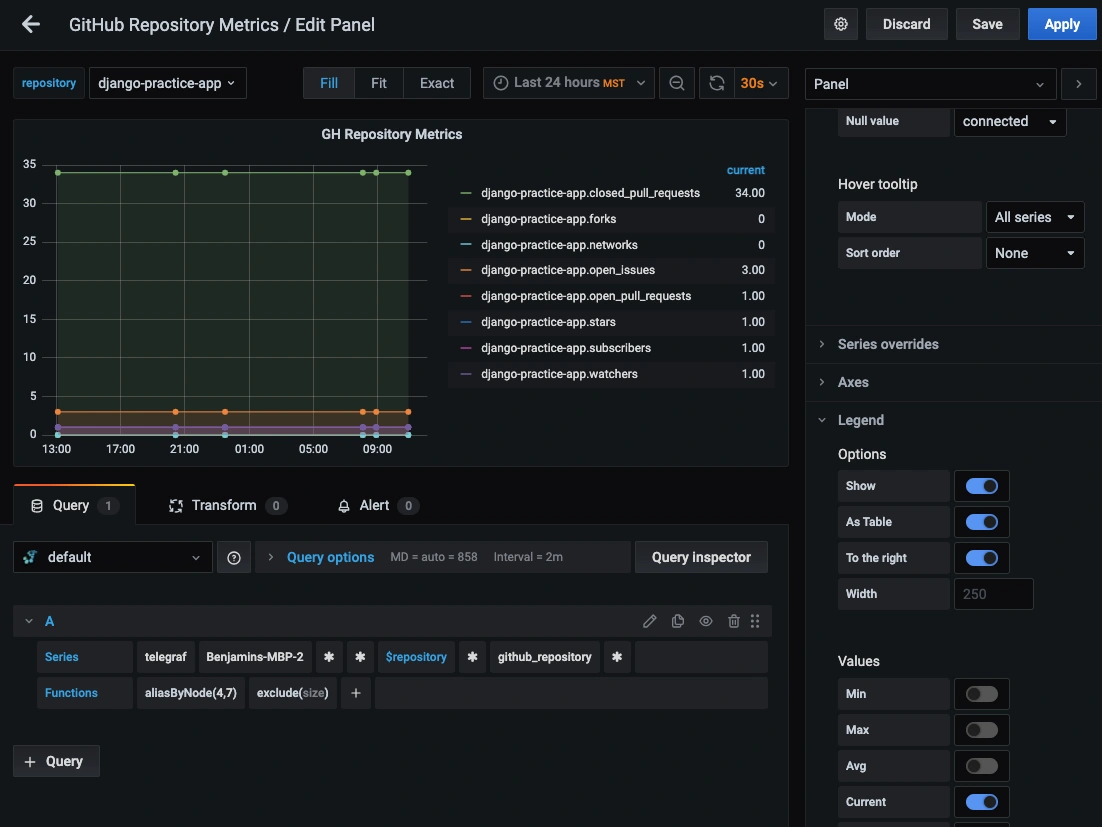 Maintain Code Quality Using Telegraf and MetricFire to Monitor GitHub - 4