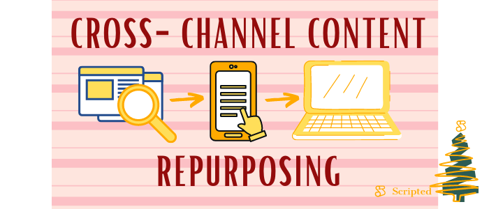 Cross-Channel Content Repurposing