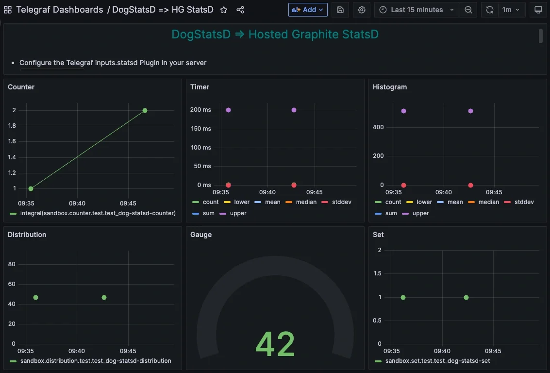 How To Migrate Away From DogStatsD Using Telegraf - 1