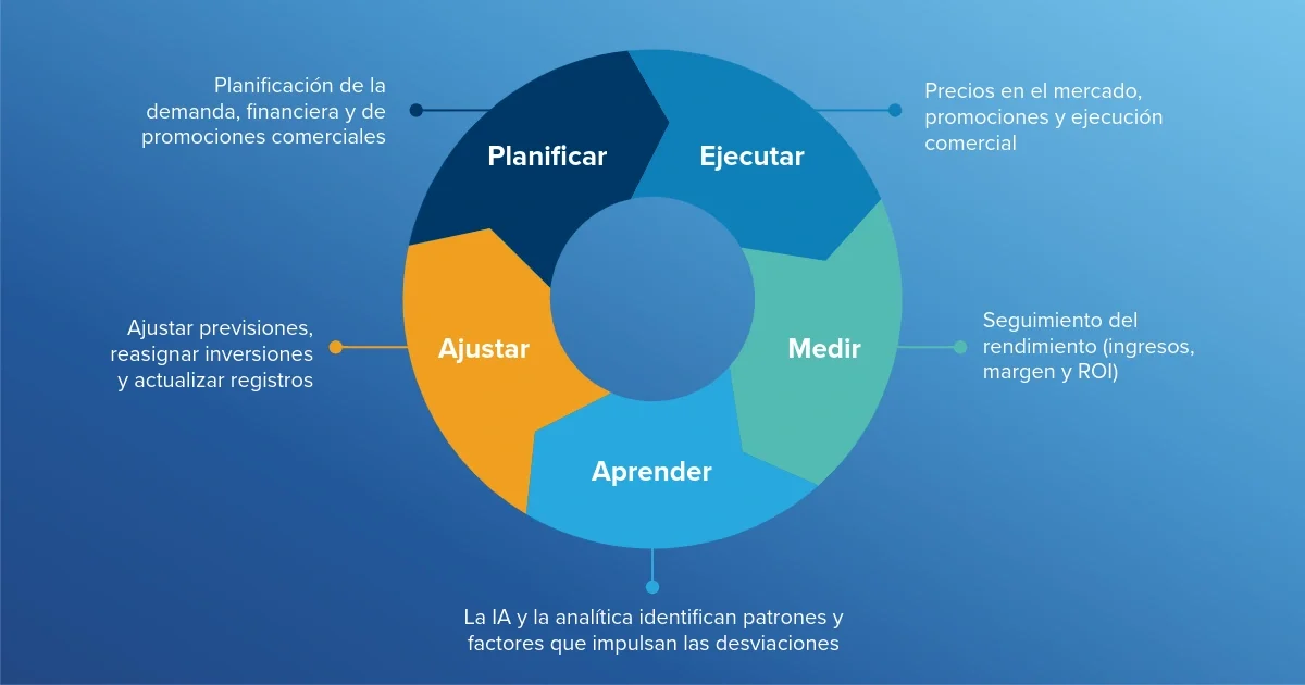 Plan operativo anual