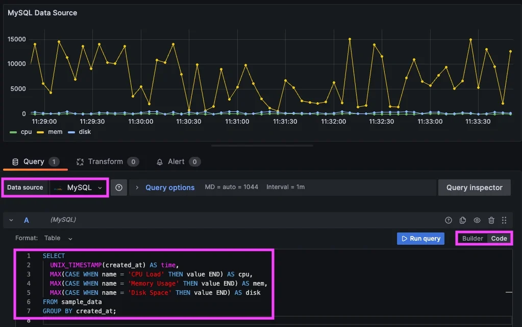 How to Connect Your MySQL Instance to a Grafana Datasource - 2