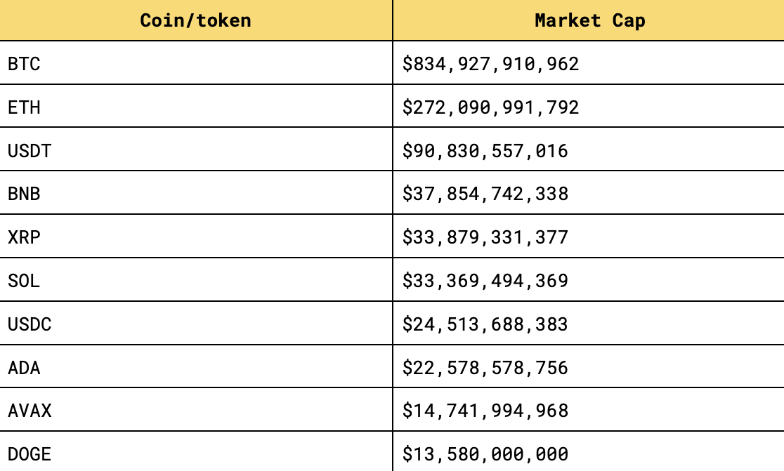 Crypto's Next Act: Market Analysis and Trends for 2024 | Everstake Blog