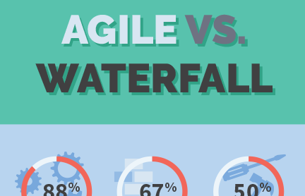 Agile vs Waterfall